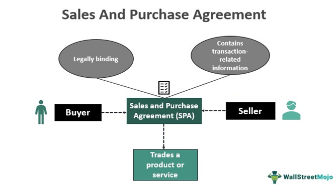 Four Typical Purchase Agreement Conditions